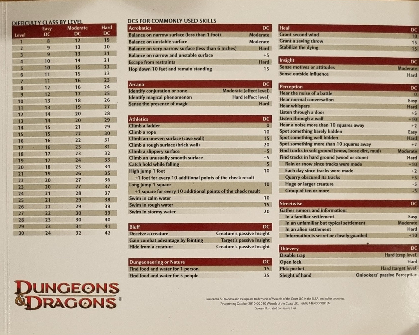 Dungeons & Dragons: Dungeon master's book(Paperback)