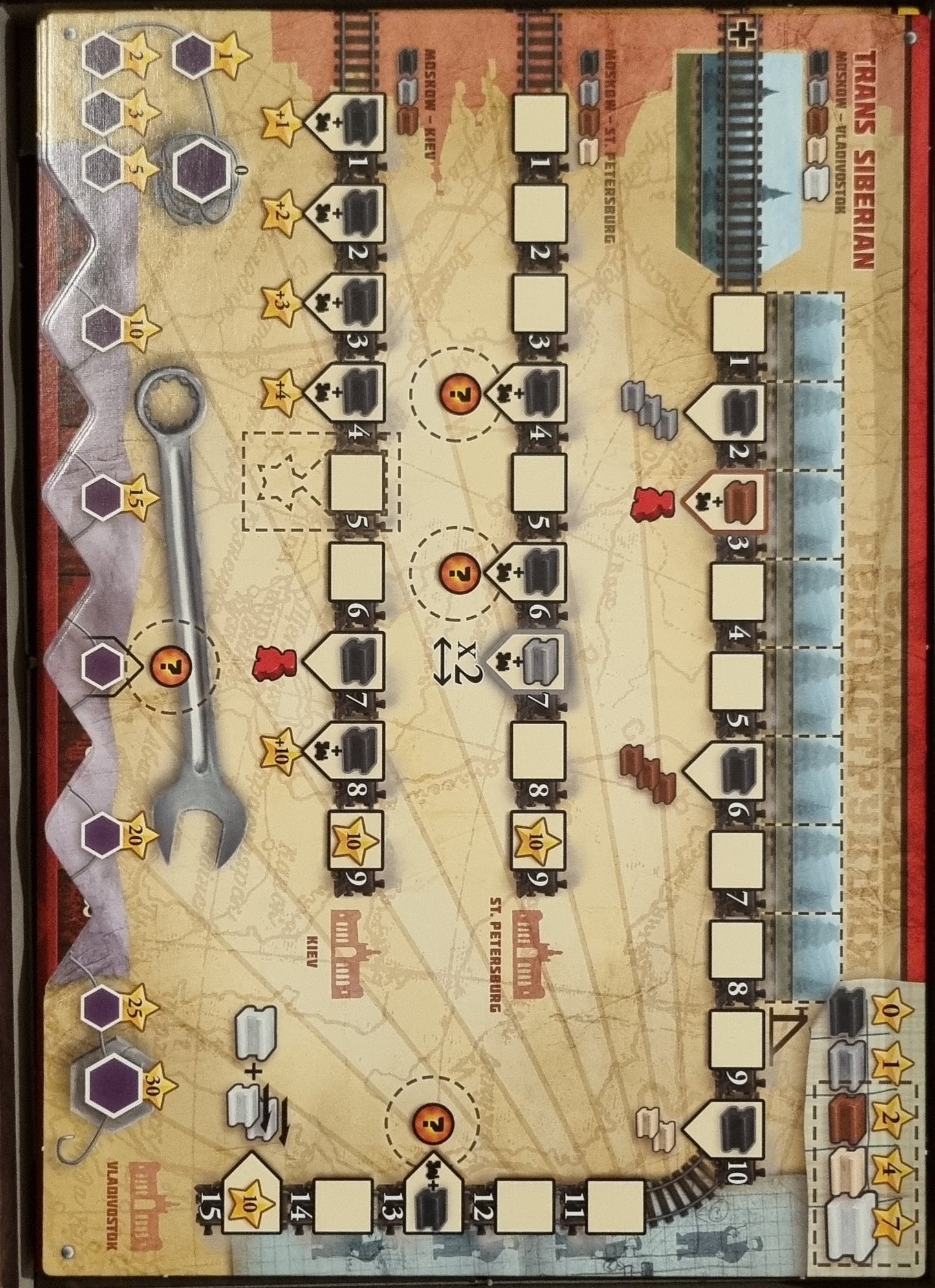 Russian railroads + mini udvidelse